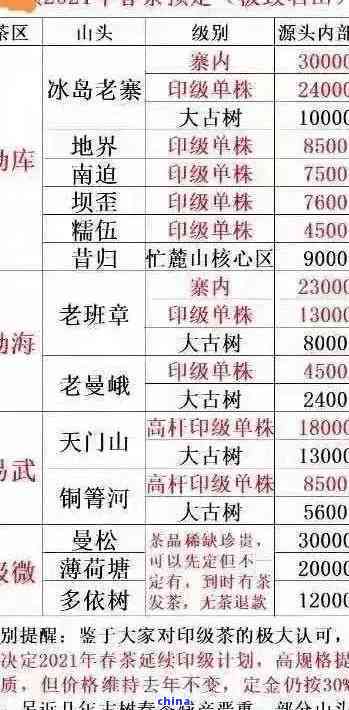 云南勐海老班章茶價(jià)格與茶葉收購行情解析
